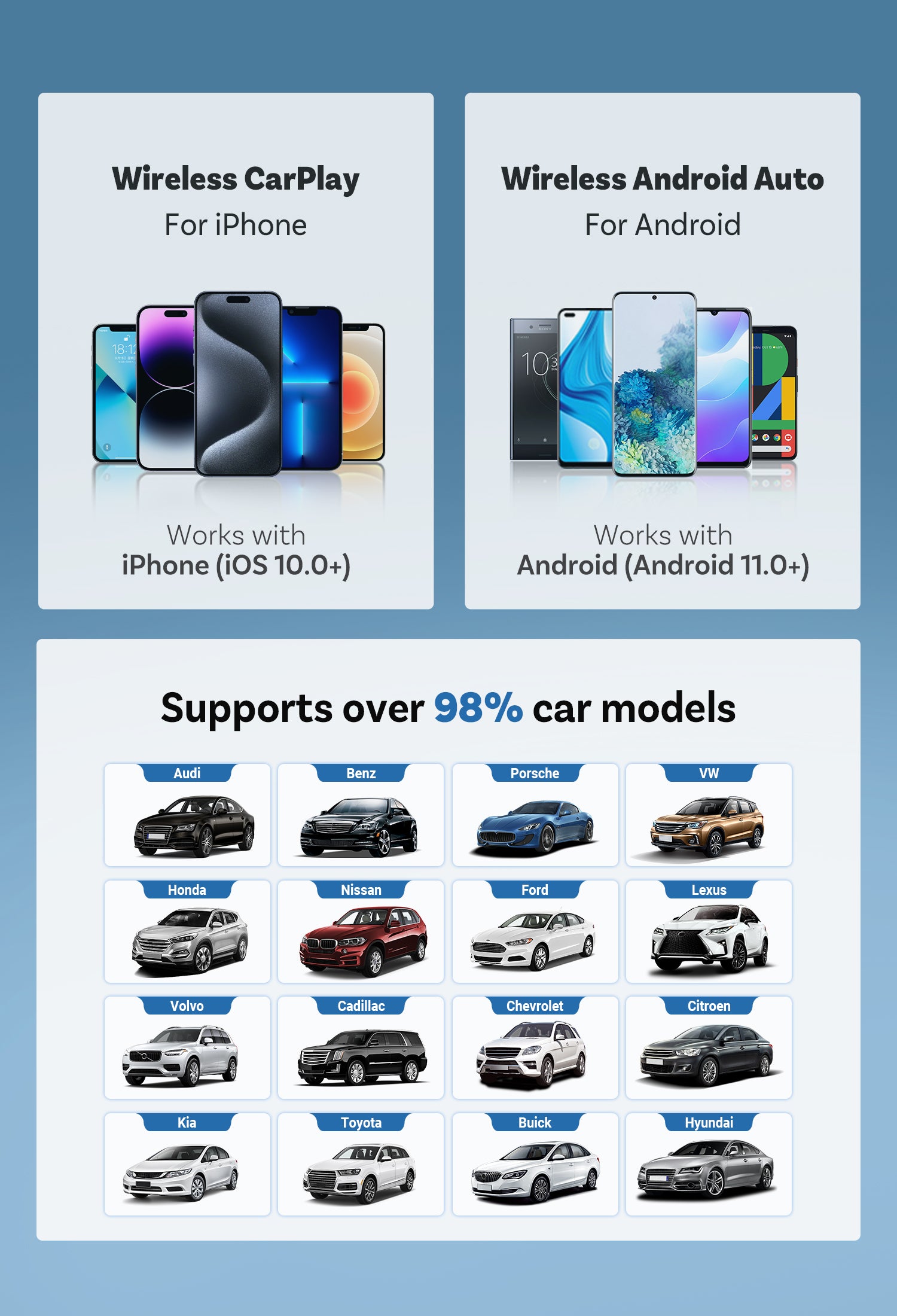 Smart World Micro CP-AA 2-in-1 Wireless CarPlay & wireless Android Auto Adapter – Compact & Fast Connection