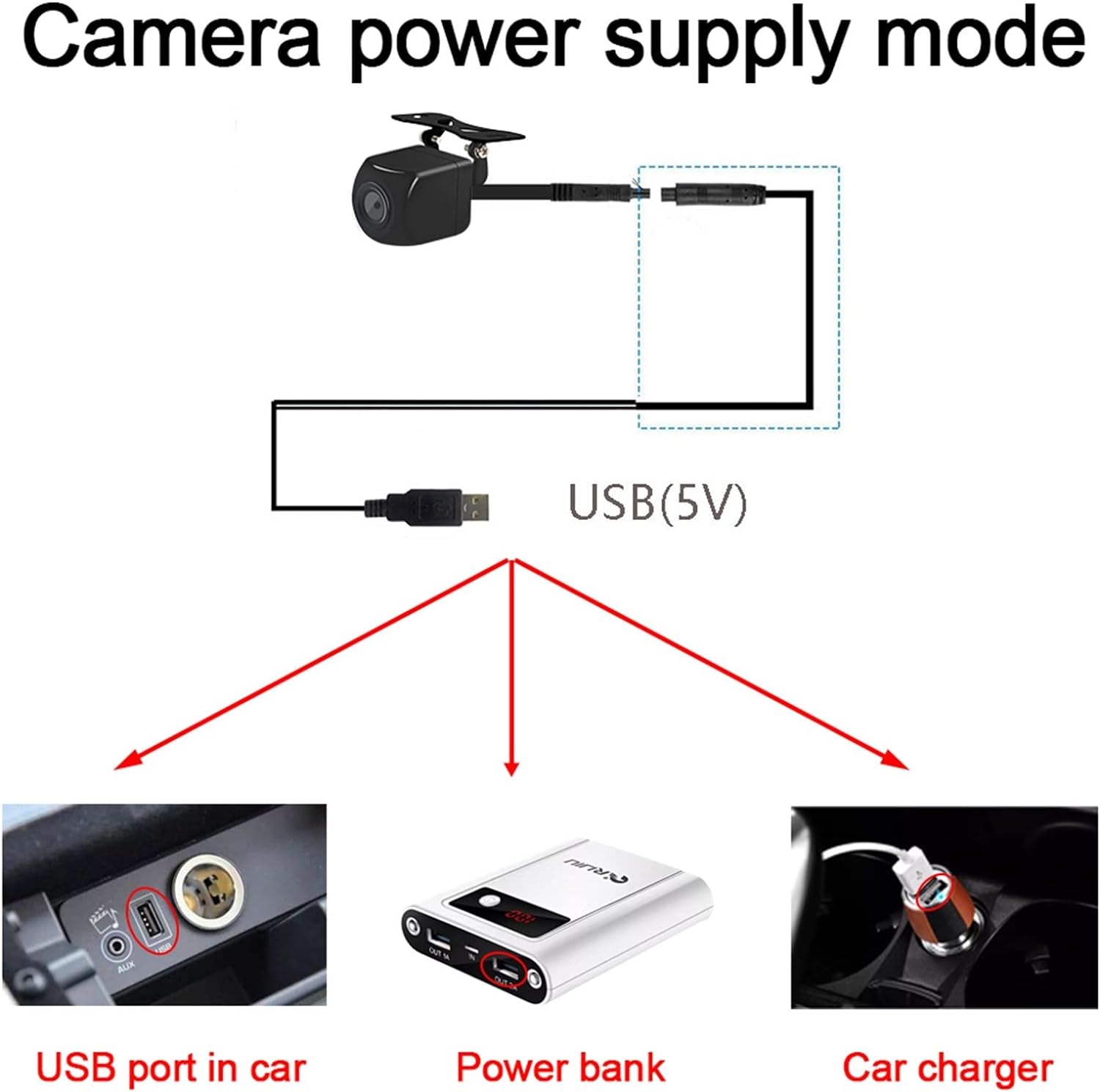 Smart World Company USB wireless reverse rear view camera to use it in your CarPlay infotainment screen for caravan and towing
